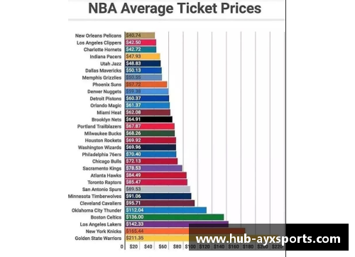 AYX爱游戏NBA赛季门票价格一览：哪支球队的门票最贵？