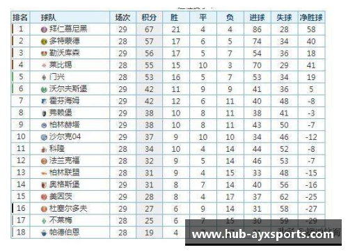 AYX爱游戏沙尔克04持续颓势，积分榜垫底情势堪忧